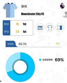 吃瓜娱乐号剪辑技巧分析